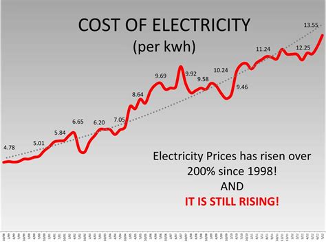 enmax cost per kwh.